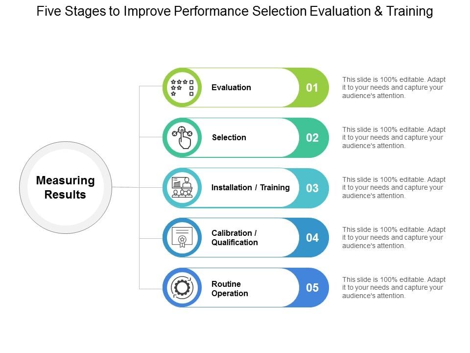 Five_Stages_To_Improve_Performance_Selection_Evaluation_And_Training_Ppt_PowerPoint_Presentation_Show_Icons_Slide_1.jpg
