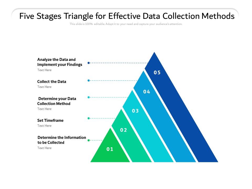 Five Stages Triangle For Effective Data Collection Methods Ppt