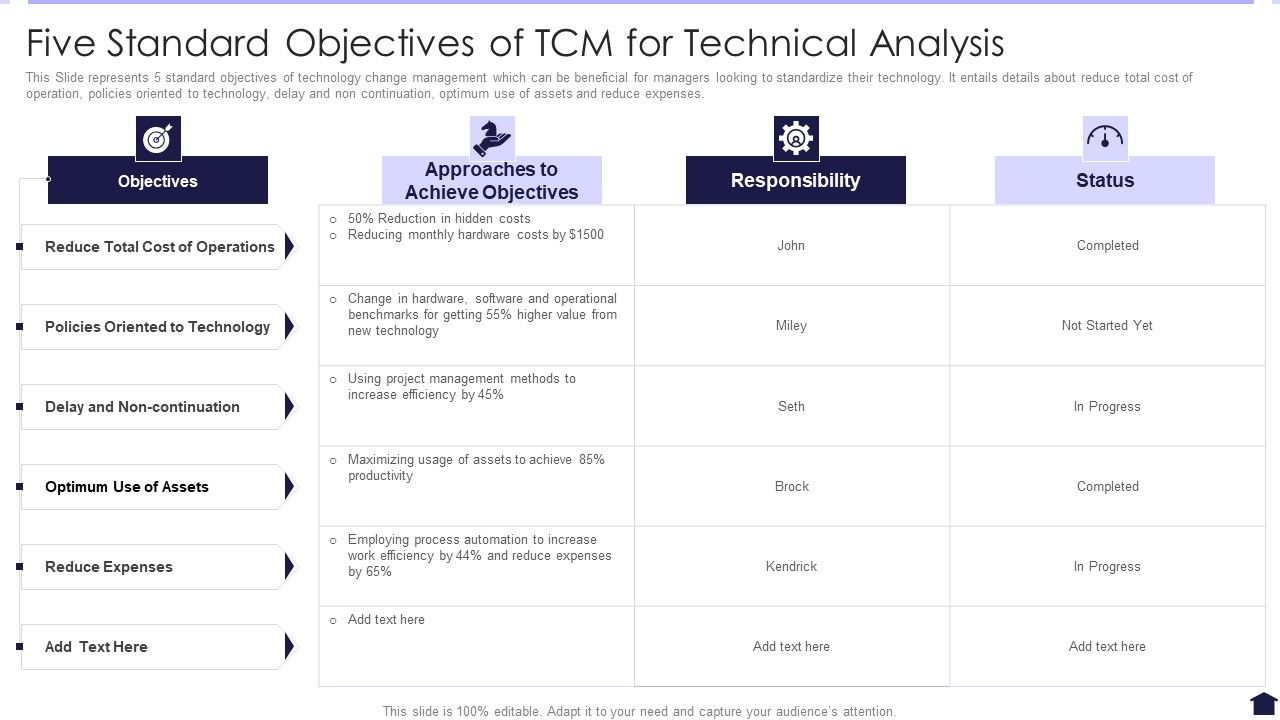 Five_Standard_Objectives_Of_TCM_For_Technical_Analysis_Icons_PDF_Slide_1.jpg