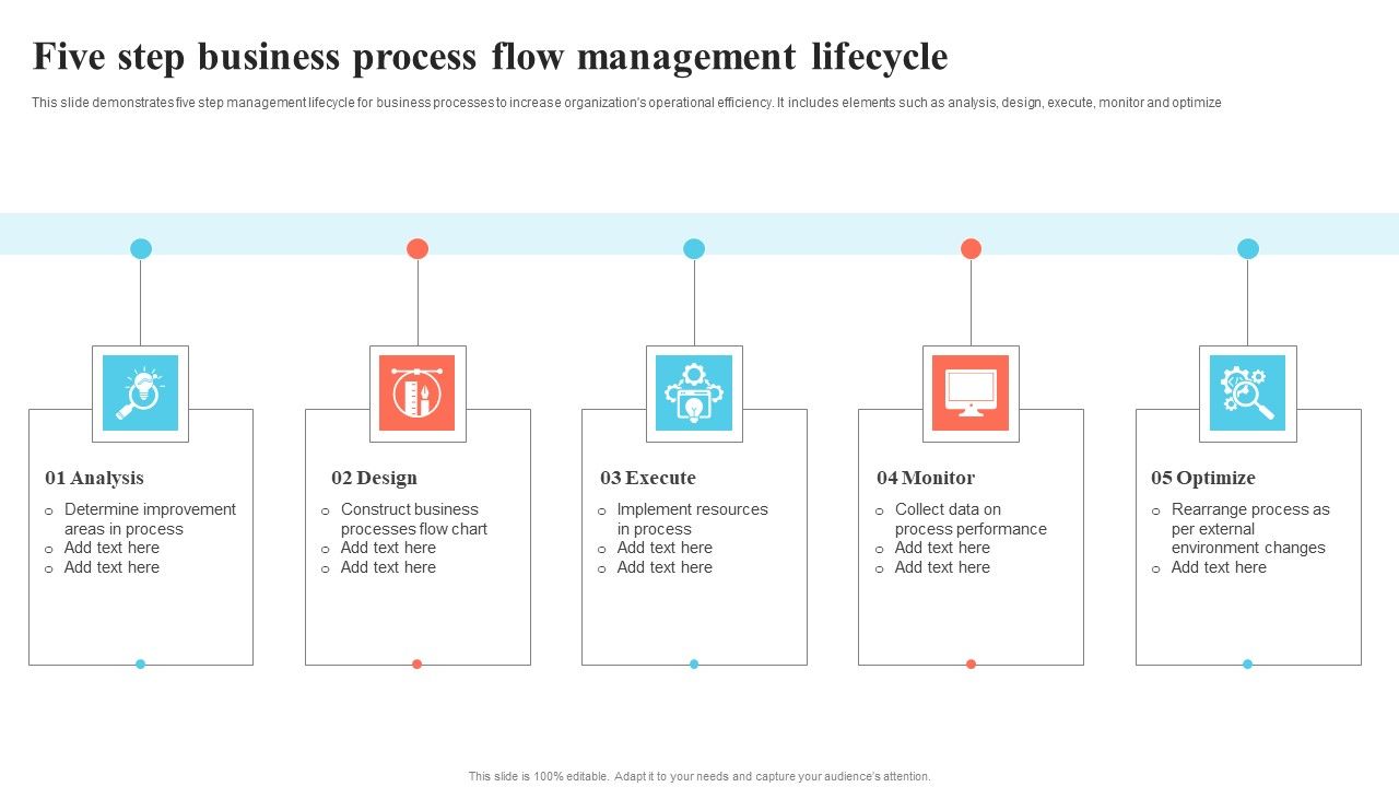 Five Step Business Process Flow Management Lifecycle Designs PDF