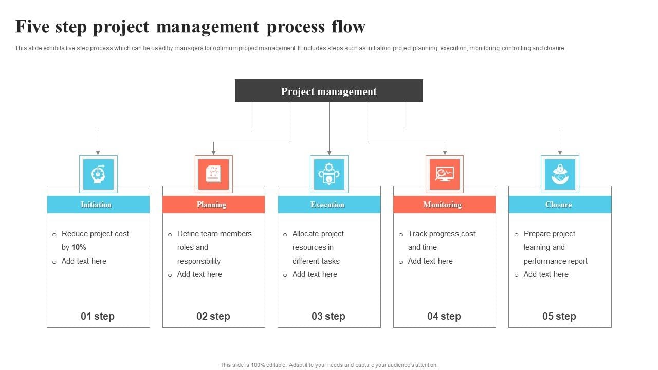 Five Step Project Management Process Flow Clipart PDF
