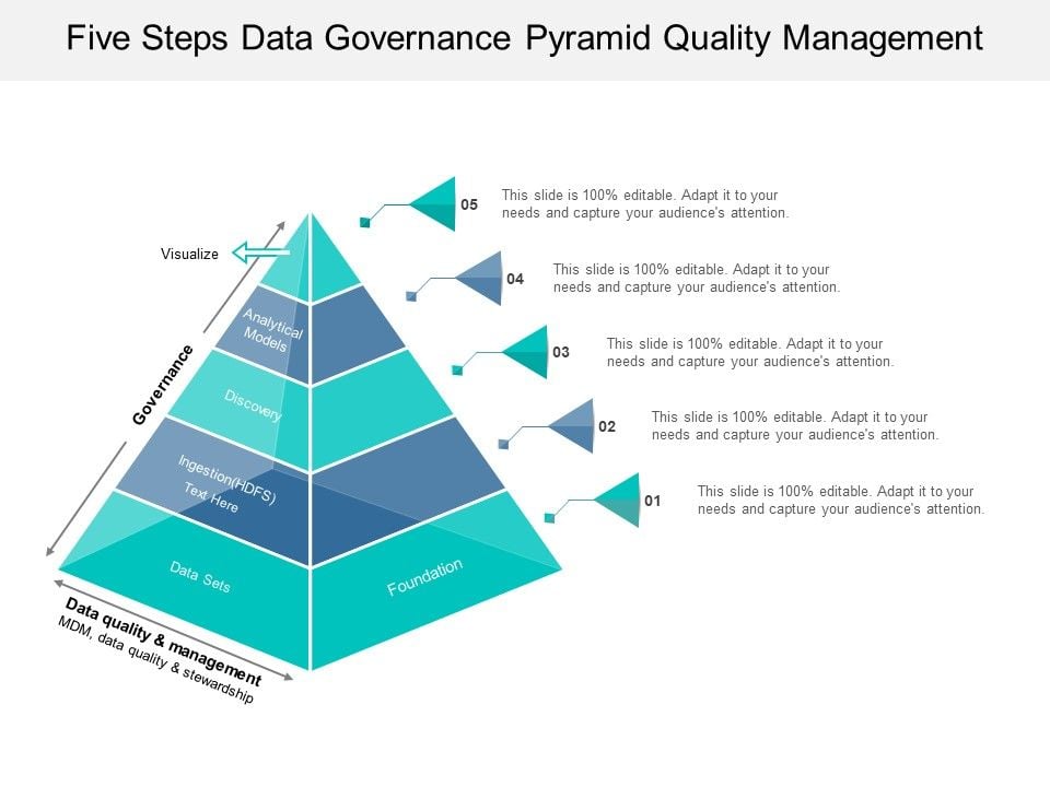 Five_Steps_Data_Governance_Pyramid_Quality_Management_Ppt_PowerPoint_Presentation_Icon_Clipart_Slide_1.jpg
