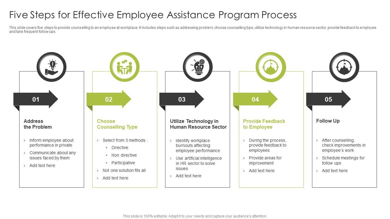 Five Steps For Effective Employee Assistance Program Process ...