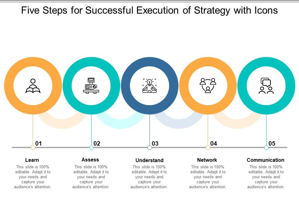 Five_Steps_For_Successful_Execution_Of_Strategy_With_Icons_Ppt_PowerPoint_Presentation_Outline_Professional_Slide_1.jpg