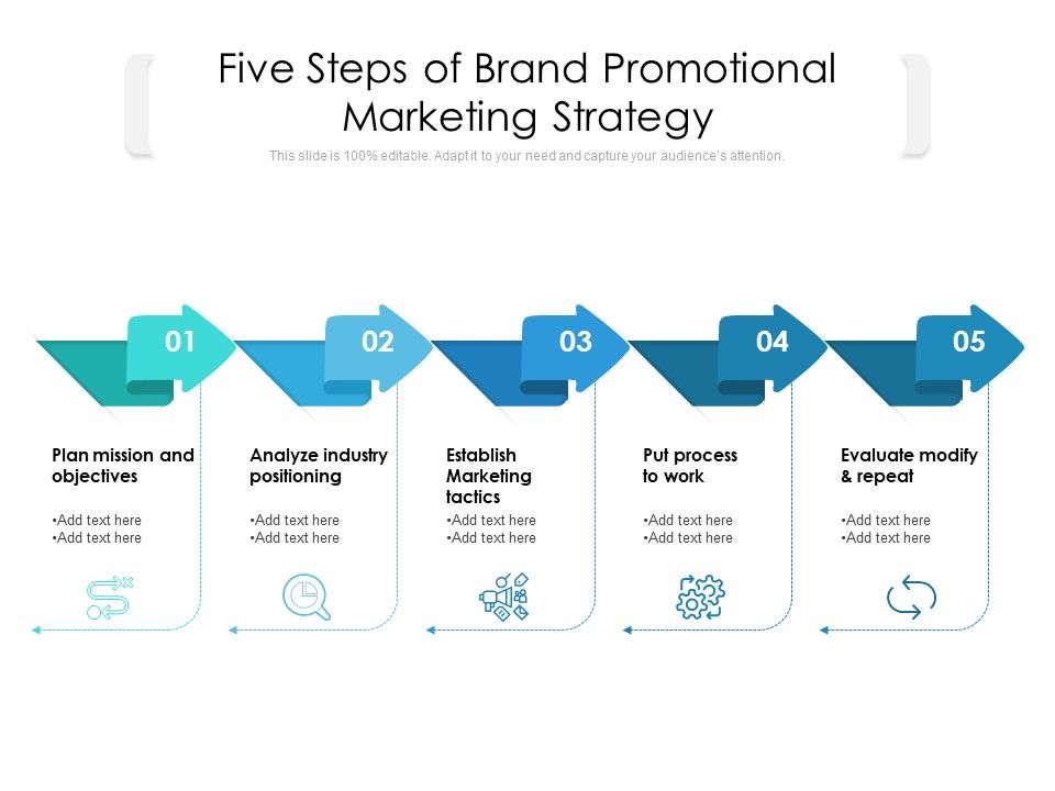 Five_Steps_Of_Brand_Promotional_Marketing_Strategy_Ppt_PowerPoint_Presentation_Icon_Background_Images_PDF_Slide_1.jpg