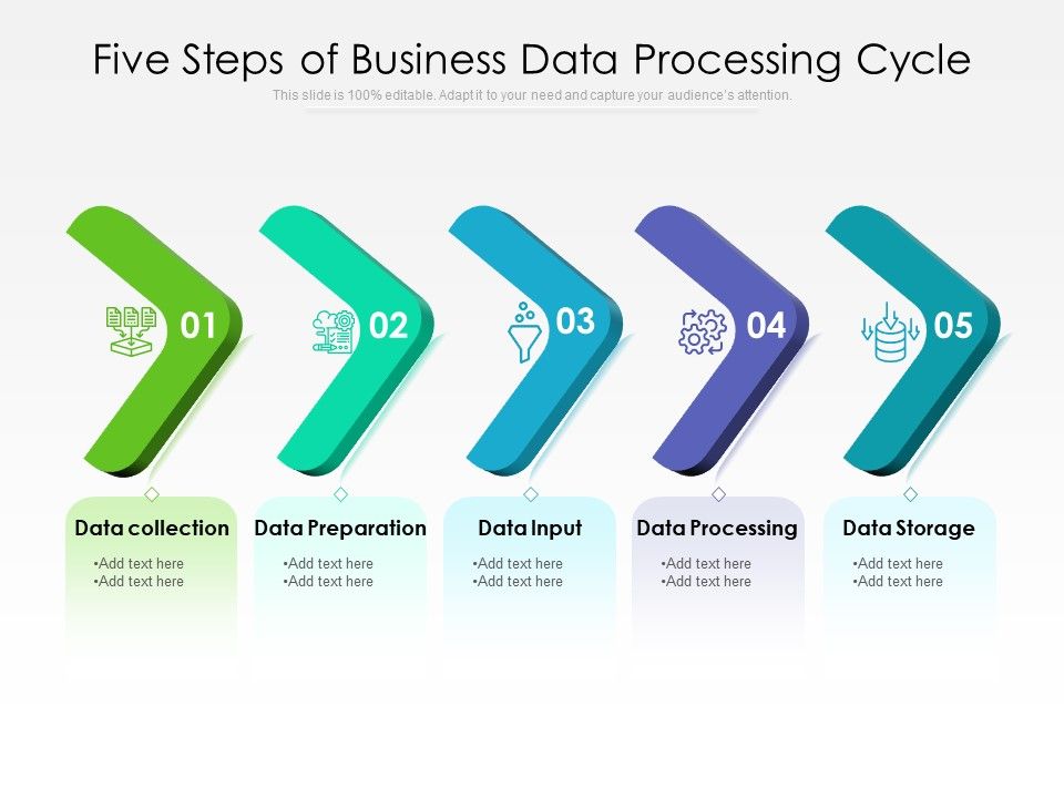 Five Steps Of Business Data Processing Cycle Ppt PowerPoint ...