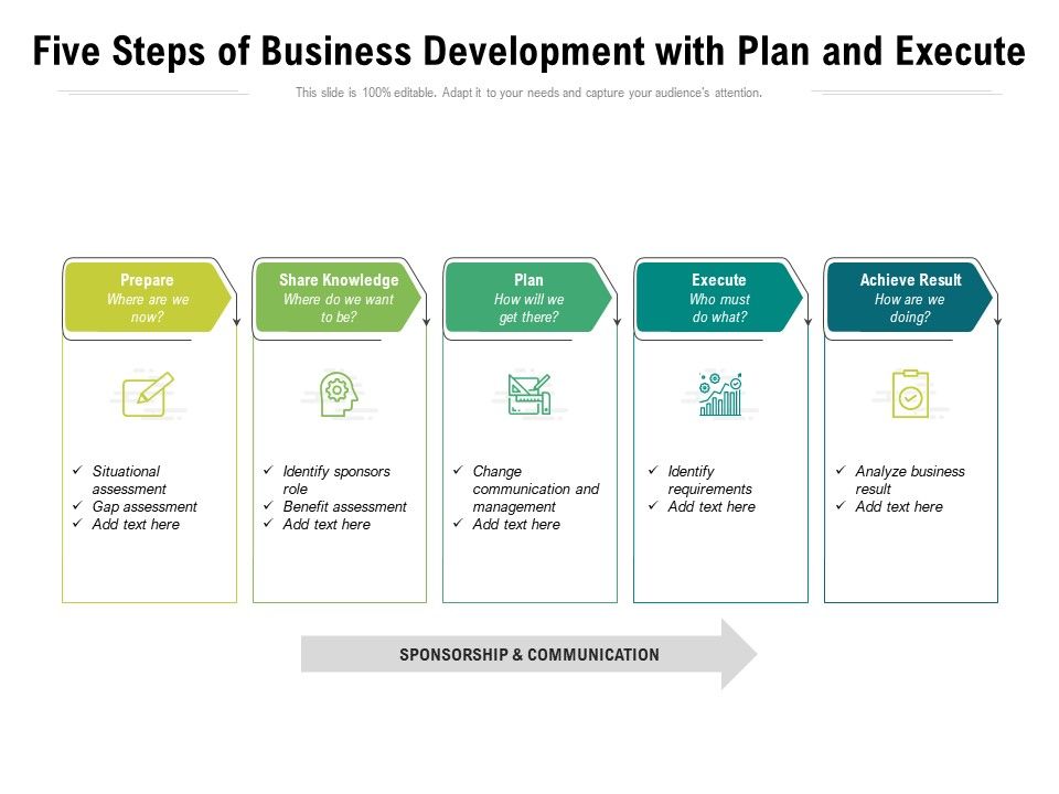 Five Steps Of Business Development With Plan And Execute Ppt PowerPoint ...