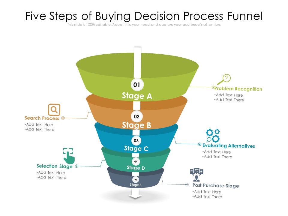 Five_Steps_Of_Buying_Decision_Process_Funnel_Ppt_PowerPoint_Presentation_Icon_Model_PDF_Slide_1.jpg