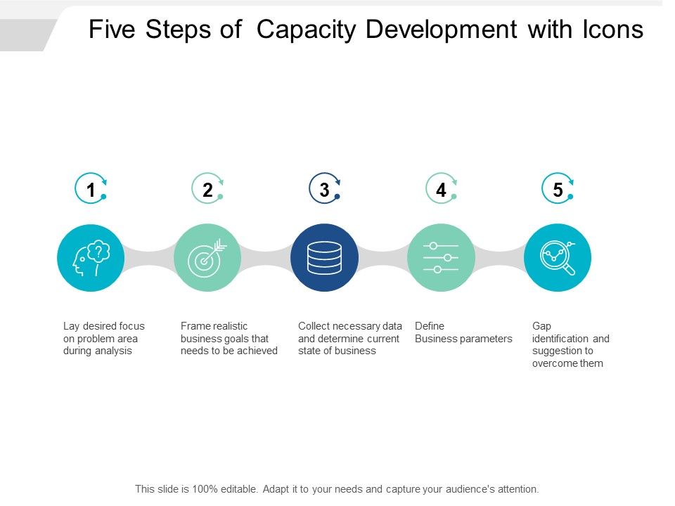 Five_Steps_Of_Capacity_Development_With_Icons_Ppt_PowerPoint_Presentation_Visual_Aids_Pictures_Slide_1.jpg