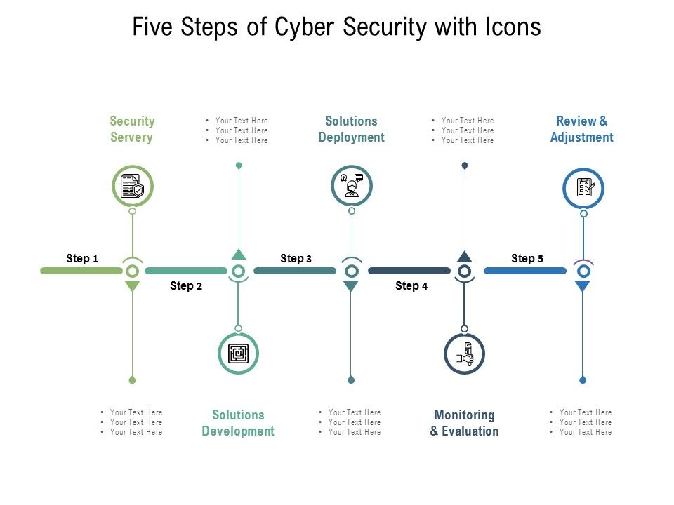 Five_Steps_Of_Cyber_Security_With_Icons_Ppt_PowerPoint_Presentation_Model_Samples_Slide_1.jpg