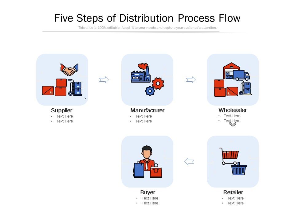 Five Steps Of Distribution Process Flow Ppt PowerPoint Presentation