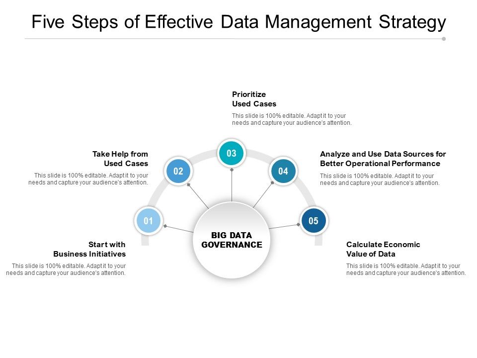 Five Steps Of Effective Data Management Strategy Ppt PowerPoint ...