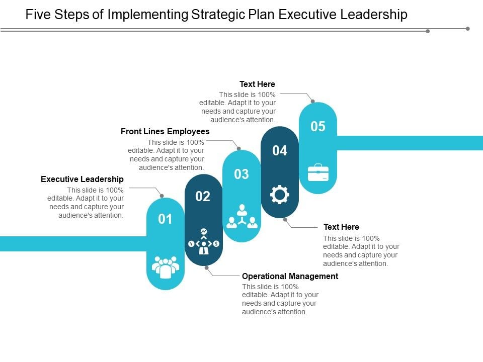 Five Steps Of Implementing Strategic Plan Executive Leadership Ppt