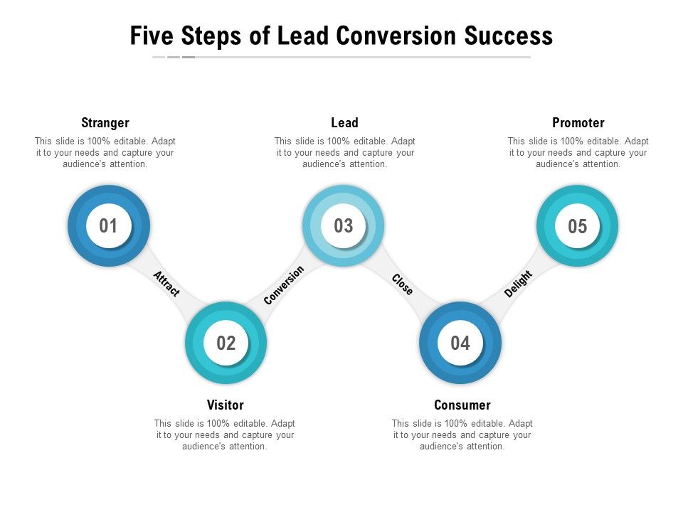 Five_Steps_Of_Lead_Conversion_Success_Ppt_PowerPoint_Presentation_Icon_Guide_Slide_1.jpg