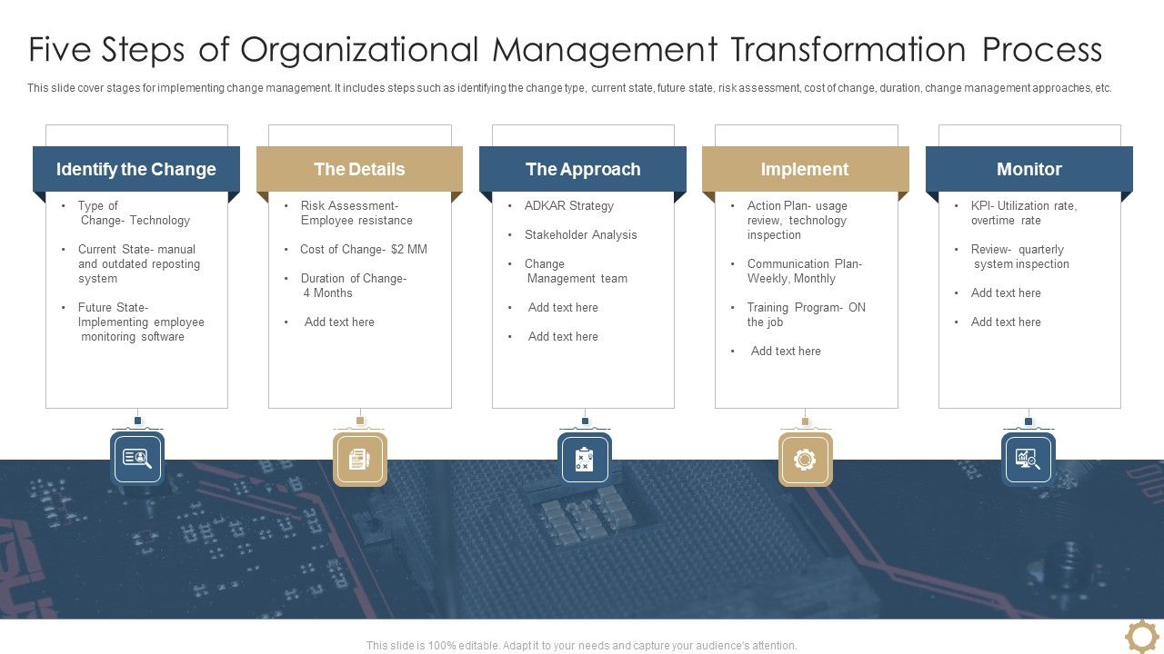 Five Steps Of Organizational Management Transformation Process Formats PDF
