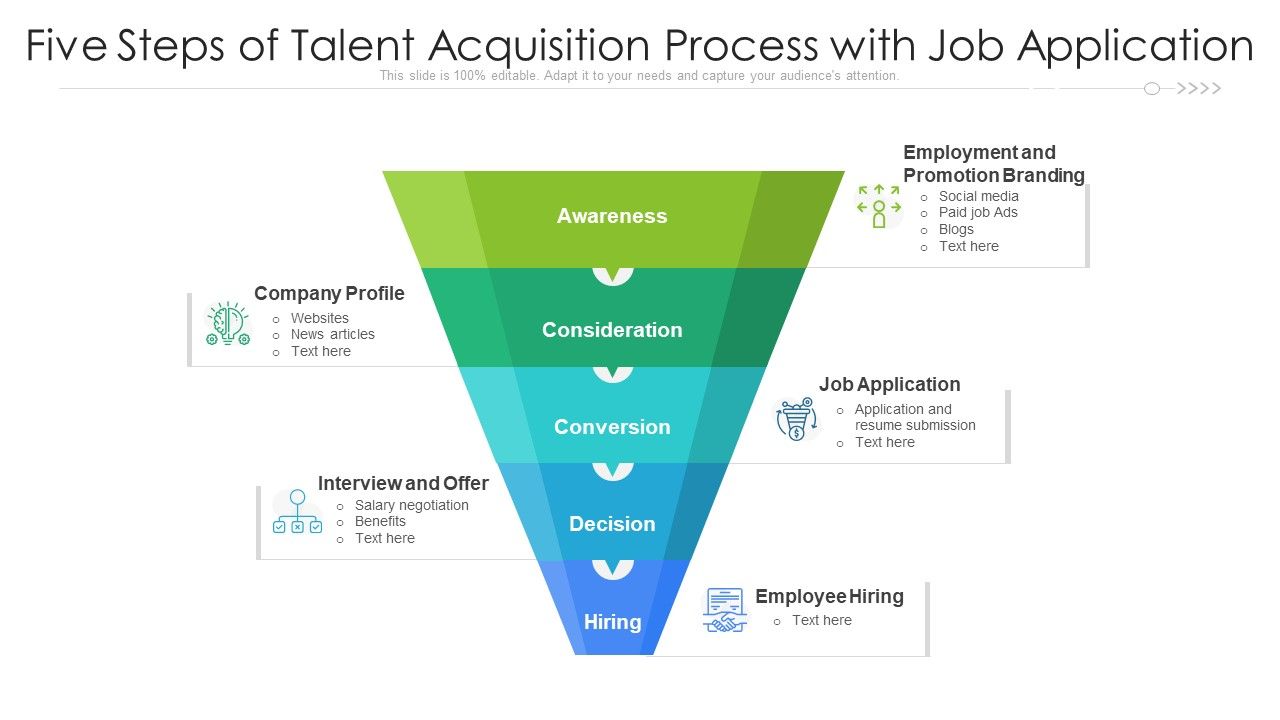 Five Steps Of Talent Acquisition Process With Job Application Ppt PowerPoin