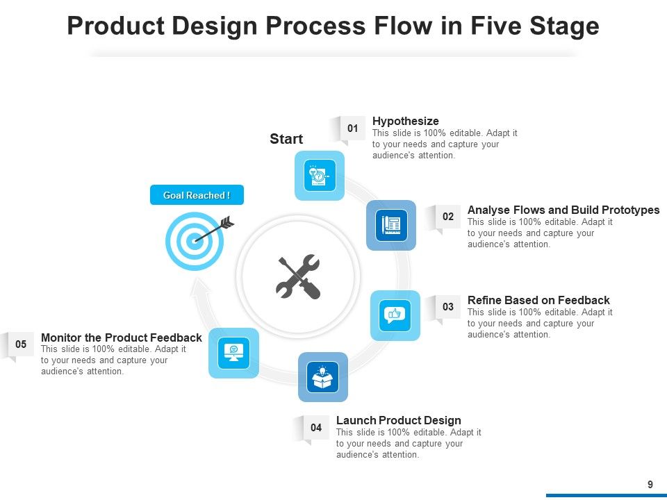 Five Steps Process Flow Development Inventory Ppt PowerPoint Presentation Complete Deck Slide09