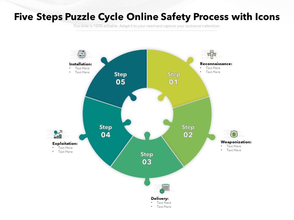 Five_Steps_Puzzle_Cycle_Online_Safety_Process_With_Icons_Ppt_PowerPoint_Presentation_Pictures_Icons_PDF_Slide_1.jpg