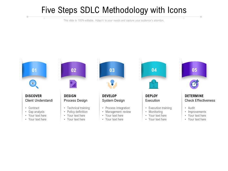 Five_Steps_SDIC_Methodology_With_Icons_Ppt_PowerPoint_Presentation_Professional_Structure_Slide_1.jpg