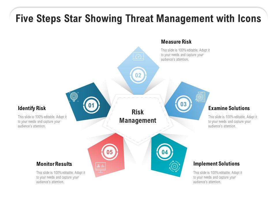Five_Steps_Star_Showing_Threat_Management_With_Icons_Ppt_PowerPoint_Presentation_Pictures_Example_Topics_PDF_Slide_1.jpg