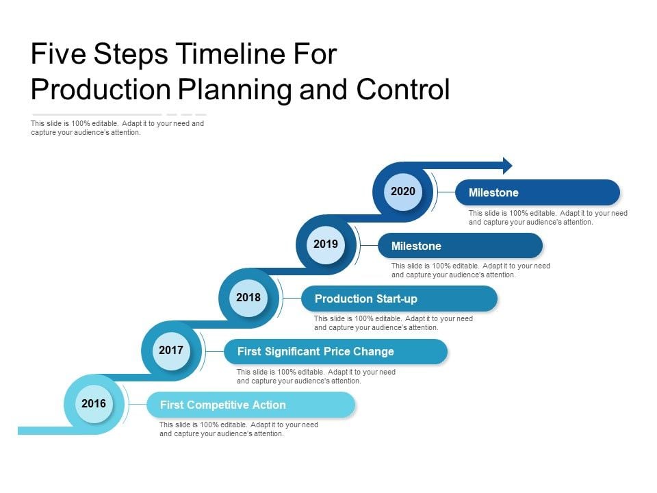 Five_Steps_Timeline_For_Production_Planning_And_Control_Ppt_PowerPoint_Presentation_Icon_Designs_PDF_Slide_1.jpg