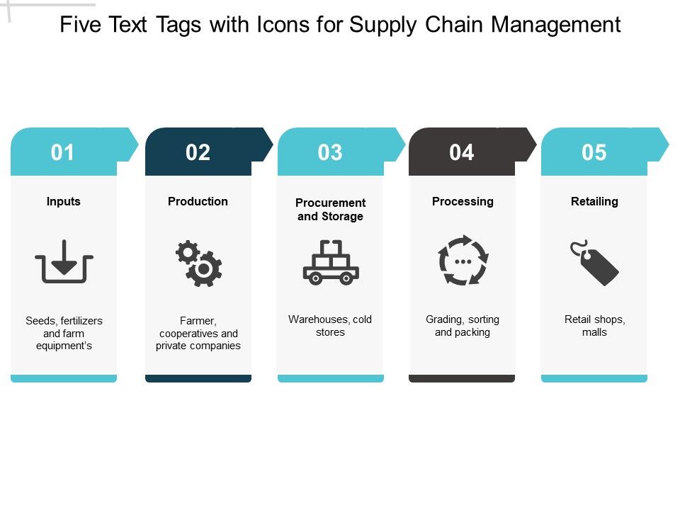 Five_Text_Tags_With_Icons_For_Supply_Chain_Management_Ppt_PowerPoint_Presentation_Gallery_Layouts_Slide_1.jpg