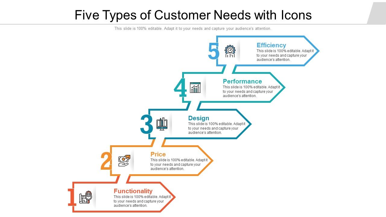 Five_Types_Of_Customer_Needs_With_Icons_Ppt_PowerPoint_Presentation_Pictures_Structure_PDF_Slide_1.jpg