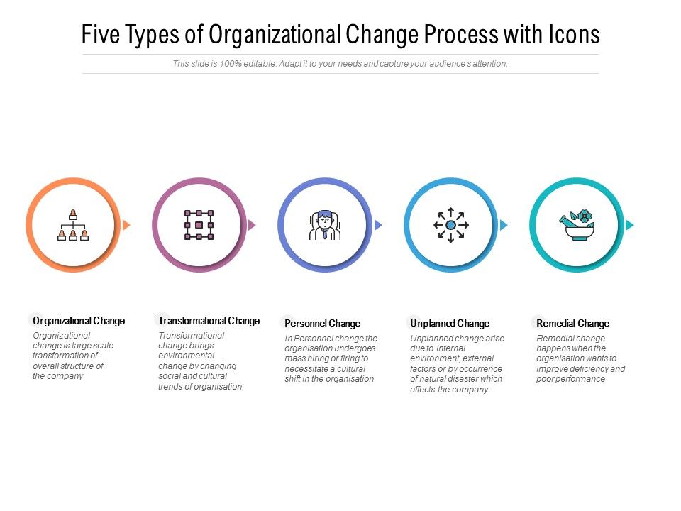 Five_Types_Of_Organizational_Change_Process_With_Icons_Ppt_PowerPoint_Presentation_Outline_Slides_Slide_1.jpg