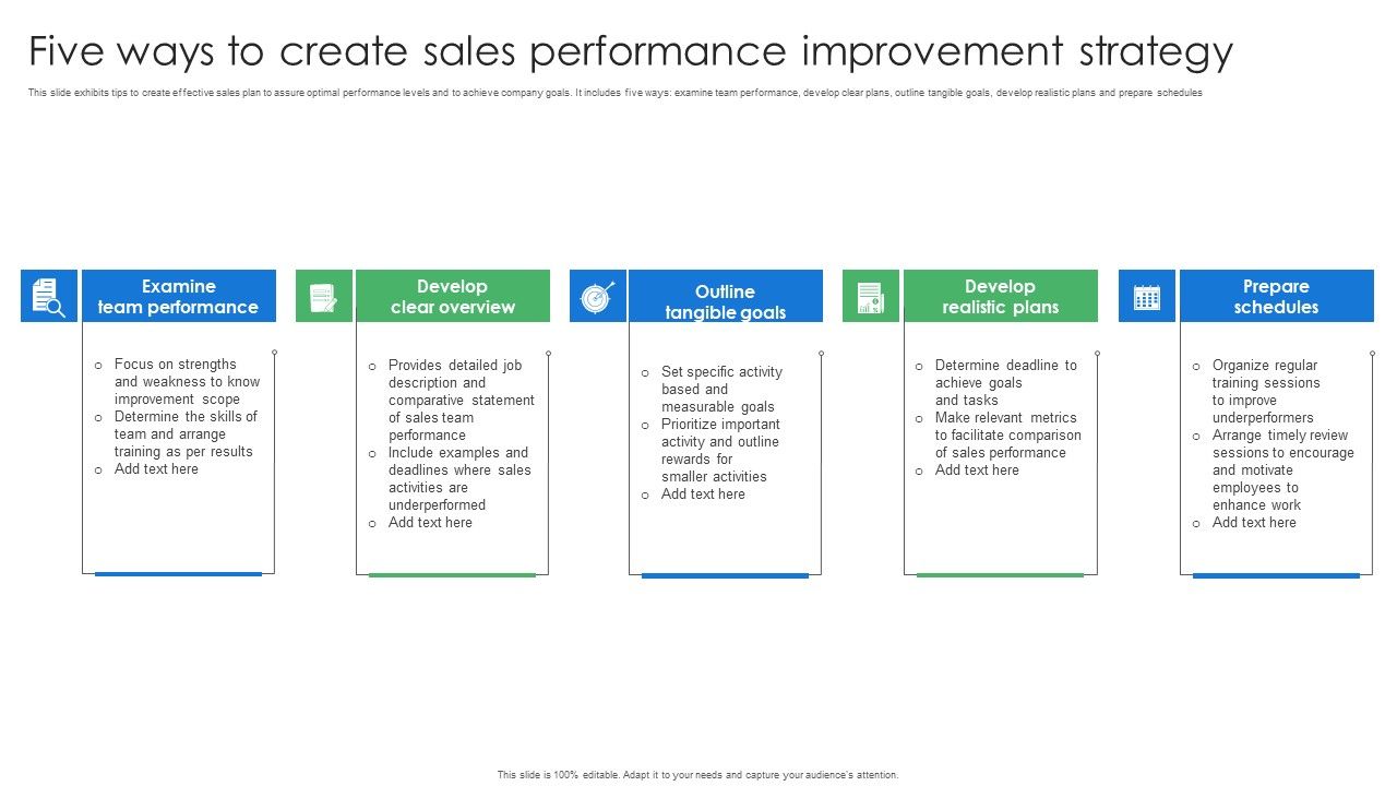 Five_Ways_To_Create_Sales_Performance_Improvement_Strategy_Icons_PDF_Slide_1.jpg