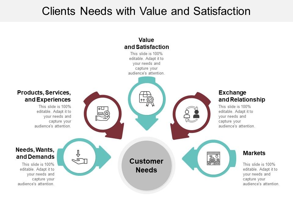 Five_Ways_To_Satisfy_Customer_Needs_With_Icons_Ppt_PowerPoint_Presentation_Model_Layout_Ideas_Slide_1.jpg