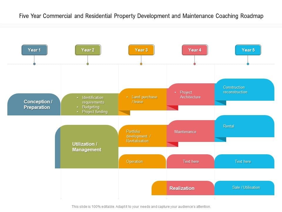 Five Year Commercial And Residential Property Development And
