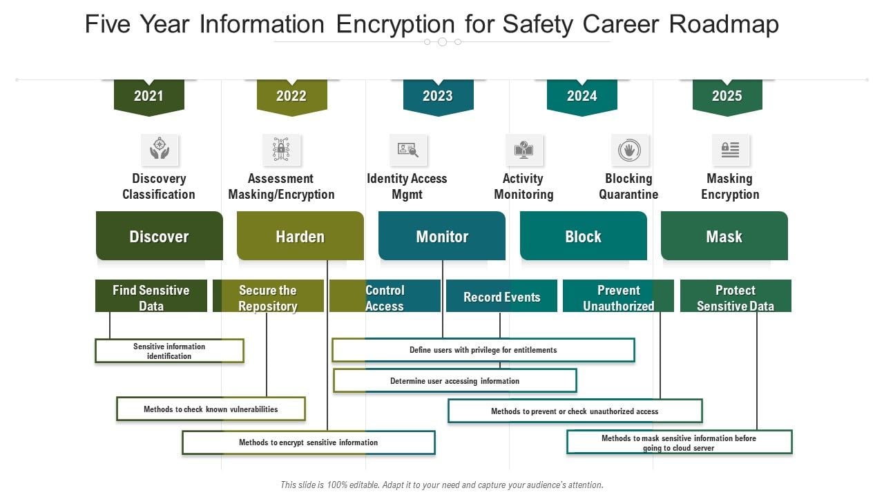 Five_Year_Information_Encryption_For_Safety_Career_Roadmap_Icons_Slide_1.jpg