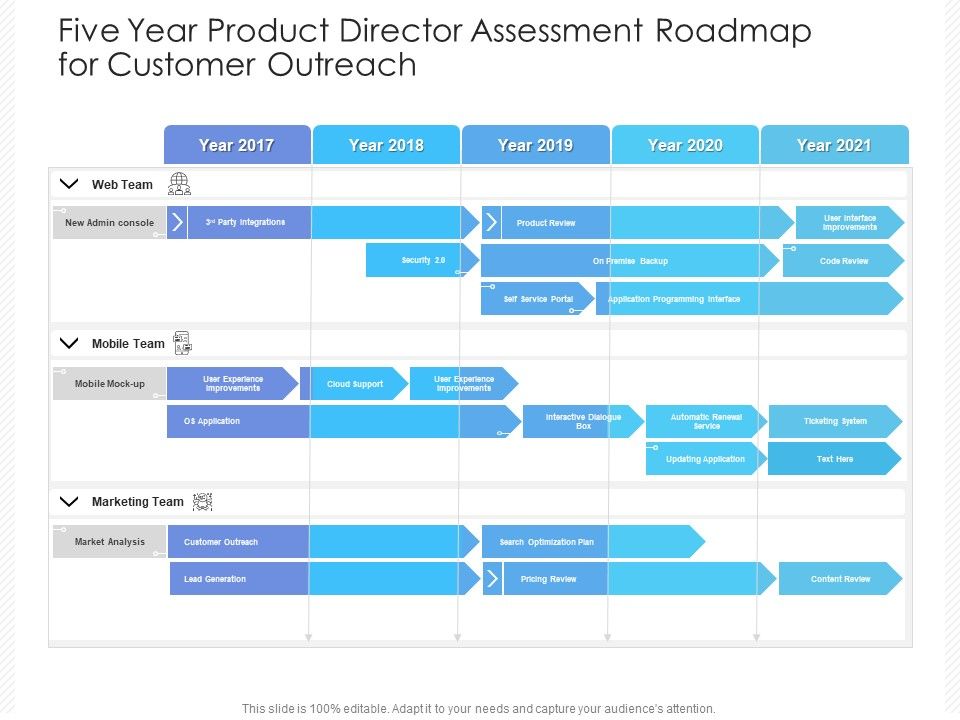 Five_Year_Product_Director_Assessment_Roadmap_For_Customer_Outreach_Icons_Slide_1.jpg