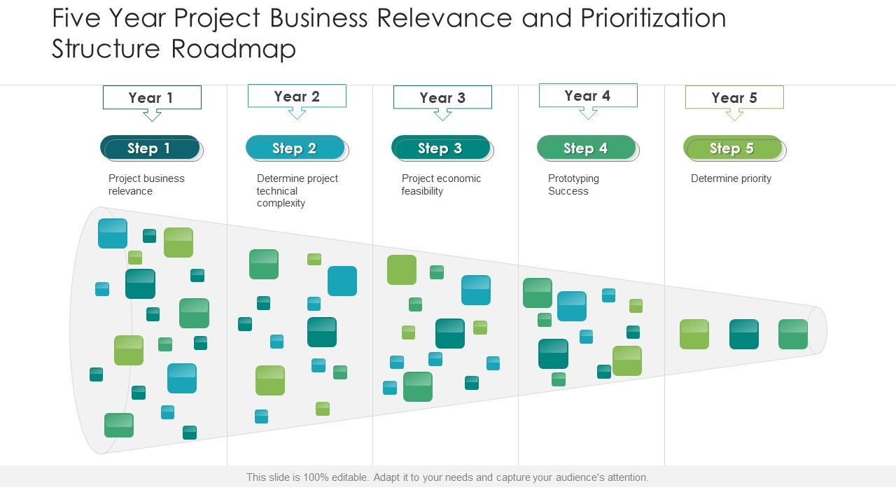 Five_Year_Project_Business_Relevance_And_Prioritization_Structure_Roadmap_Ideas_Slide_1.jpg