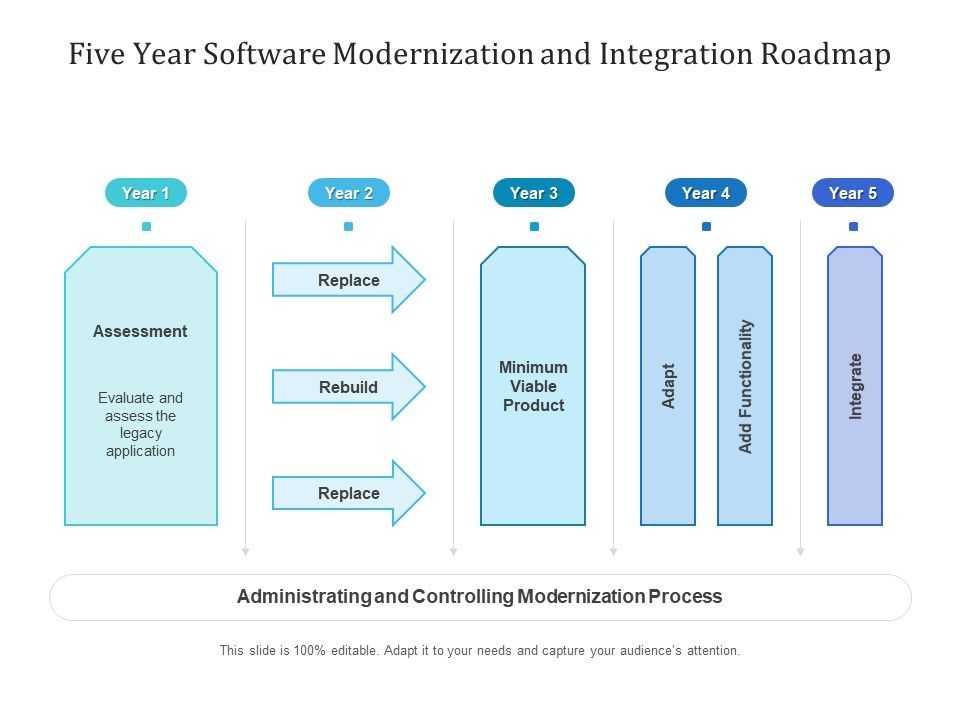 Five_Year_Software_Modernization_And_Integration_Roadmap_Icons_Slide_1.jpg