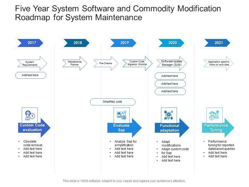 Five_Year_System_Software_And_Commodity_Modification_Roadmap_For_System_Maintenance_Icons_Slide_1.jpg