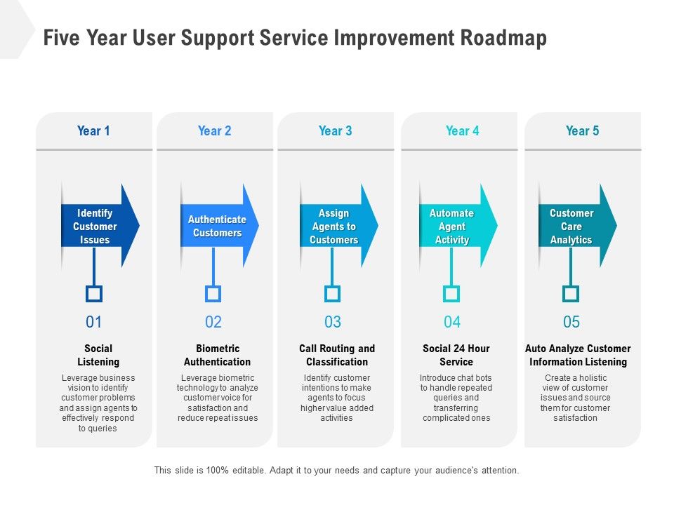 Five_Year_User_Support_Service_Improvement_Roadmap_Icons_Slide_1.jpg