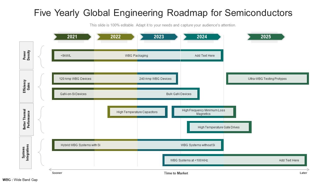 Five_Yearly_Global_Engineering_Roadmap_For_Semiconductors_Background_Slide_1.jpg