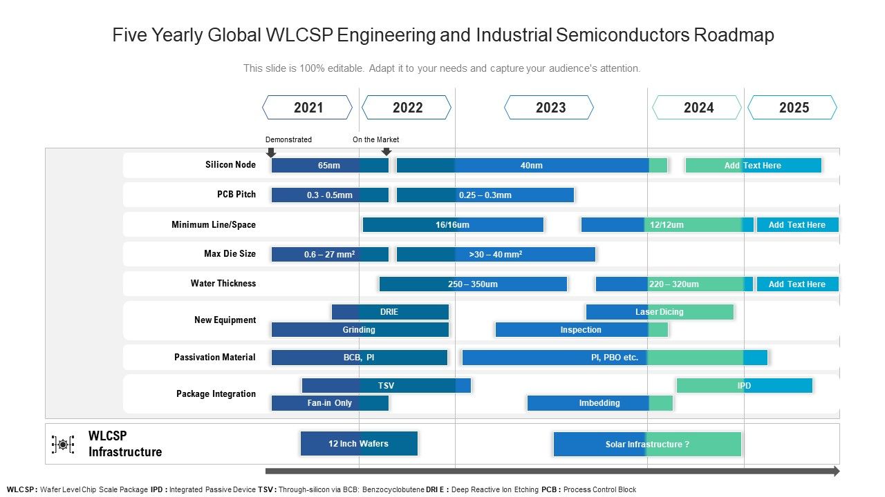 Five_Yearly_Global_WLCSP_Engineering_And_Industrial_Semiconductors_Roadmap_Professional_Slide_1.jpg
