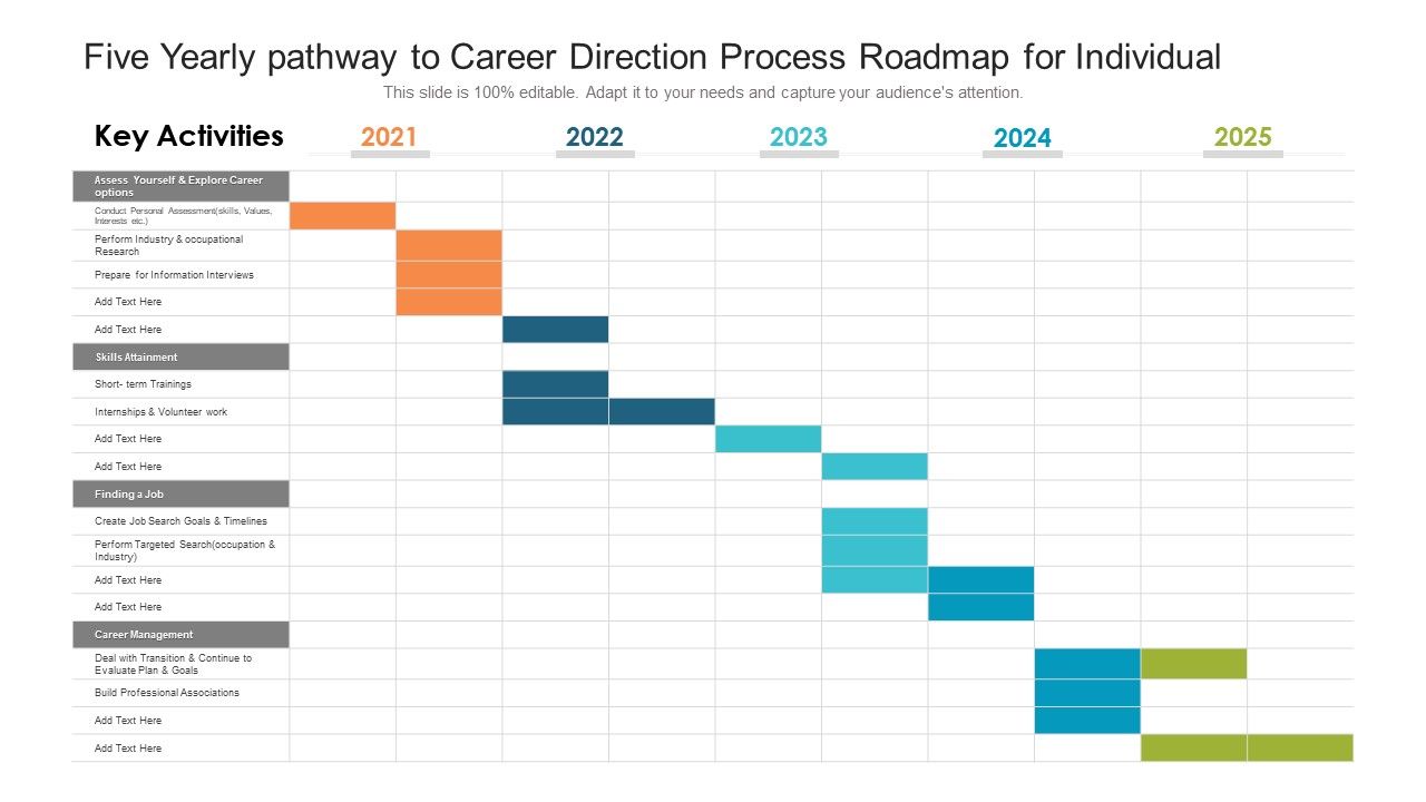 Five Yearly Pathway To Career Direction Process Roadmap For Individual ...