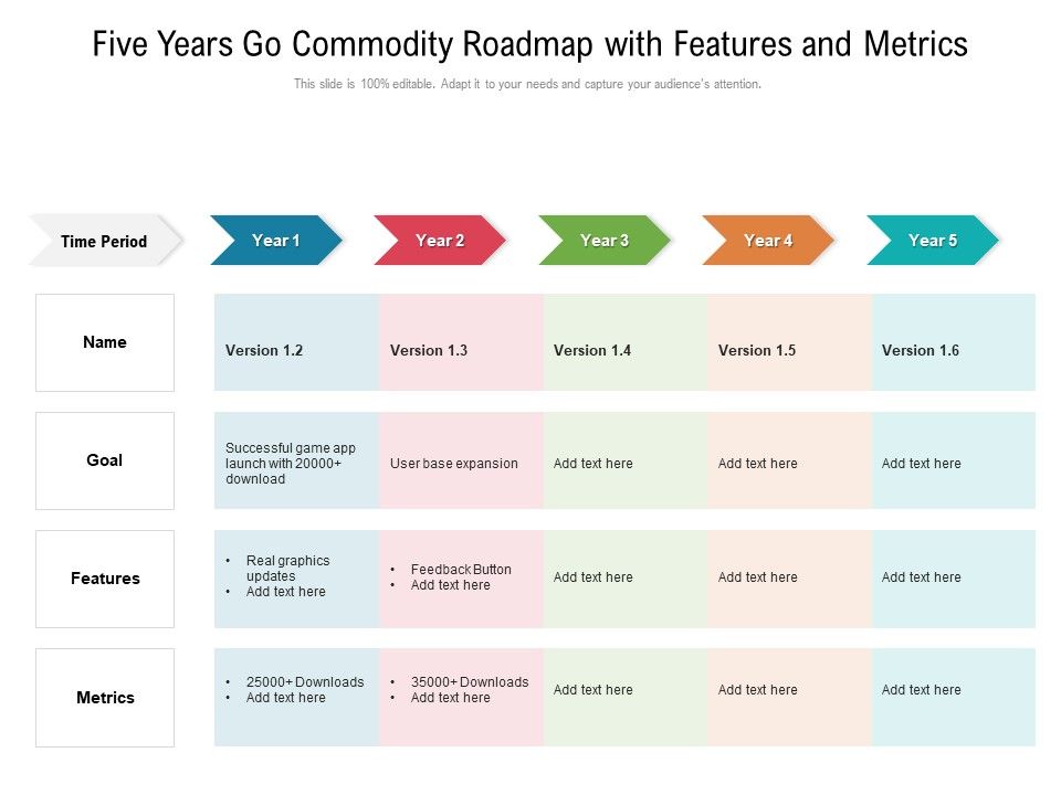Five_Years_Go_Commodity_Roadmap_With_Features_And_Metrics_Icons_Slide_1.jpg