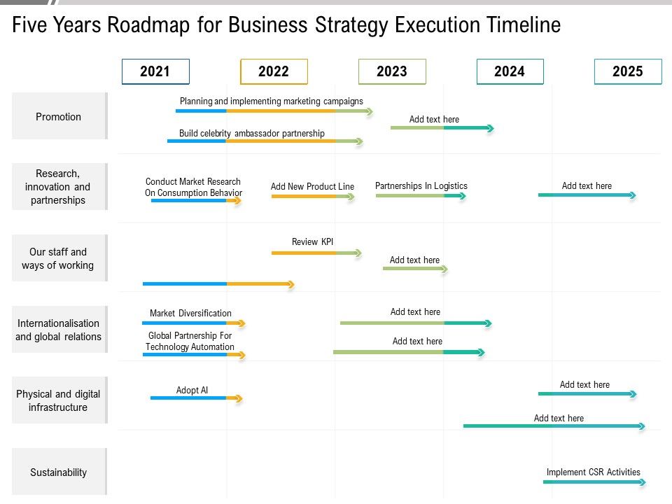 Five_Years_Roadmap_For_Business_Strategy_Execution_Timeline_Graphics_Slide_1.jpg