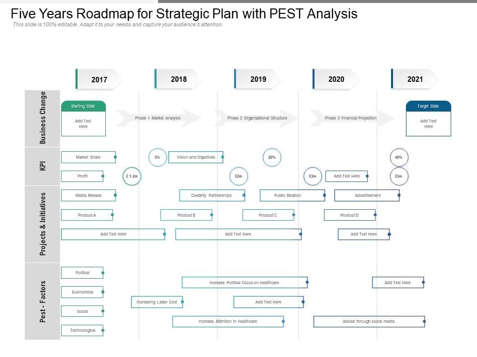 Five_Years_Roadmap_For_Strategic_Plan_With_PEST_Analysis_Icons_Slide_1.jpg