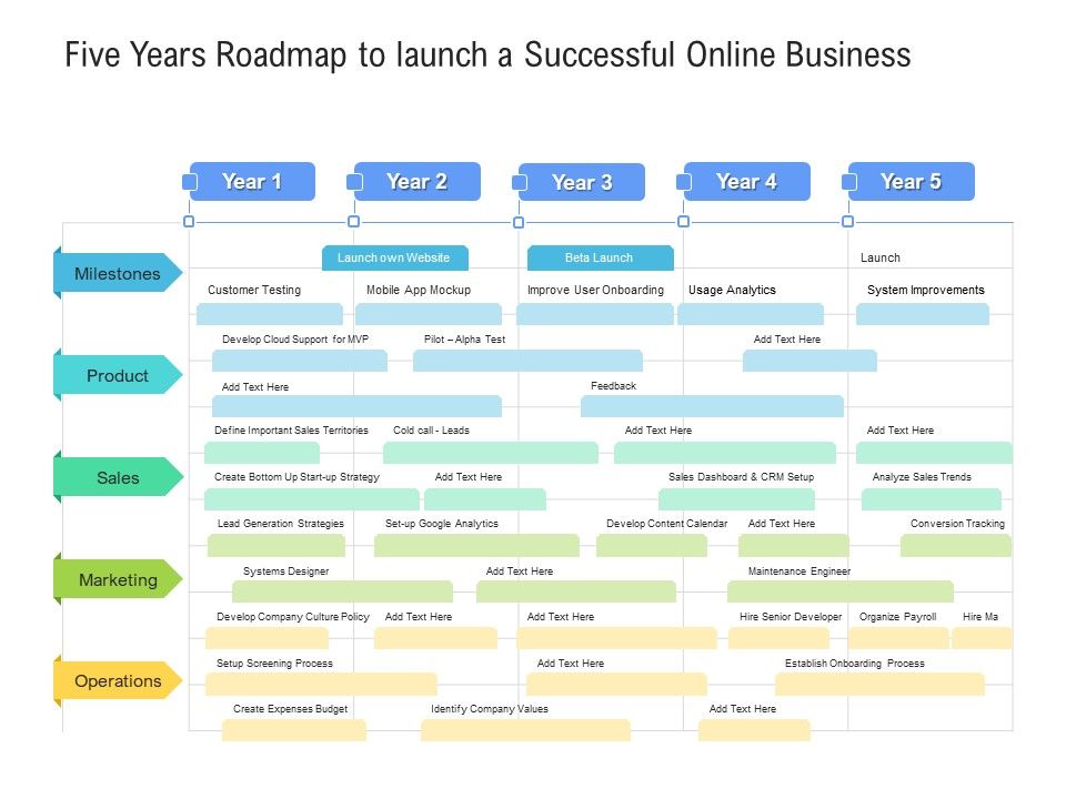 Five_Years_Roadmap_To_Launch_A_Successful_Online_Business_Icons_Slide_1.jpg