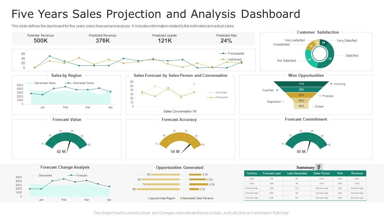 Five_Years_Sales_Projection_And_Analysis_Dashboard_Icons_PDF_Slide_1.jpg