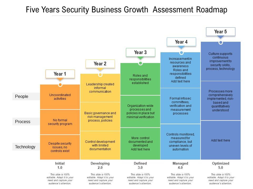 Five_Years_Security_Business_Growth_Assessment_Roadmap_Icons_Slide_1.jpg