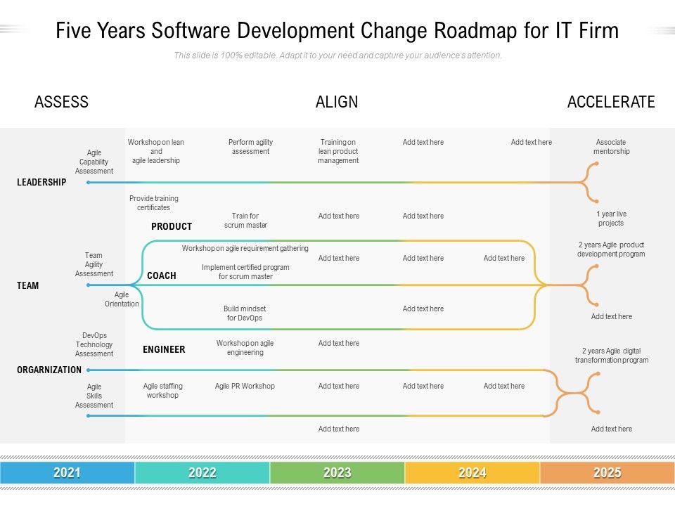 Five Years Software Development Change Roadmap For It Firm Pictures