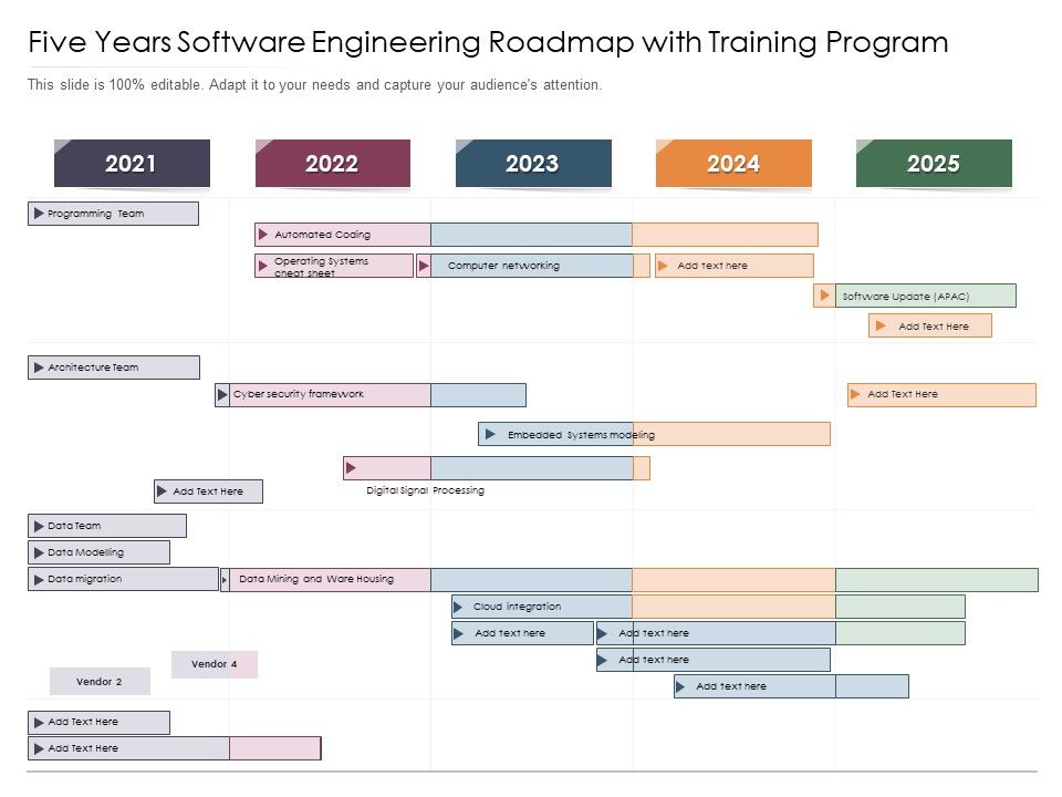 Five years software engineering roadmap with training program brochure