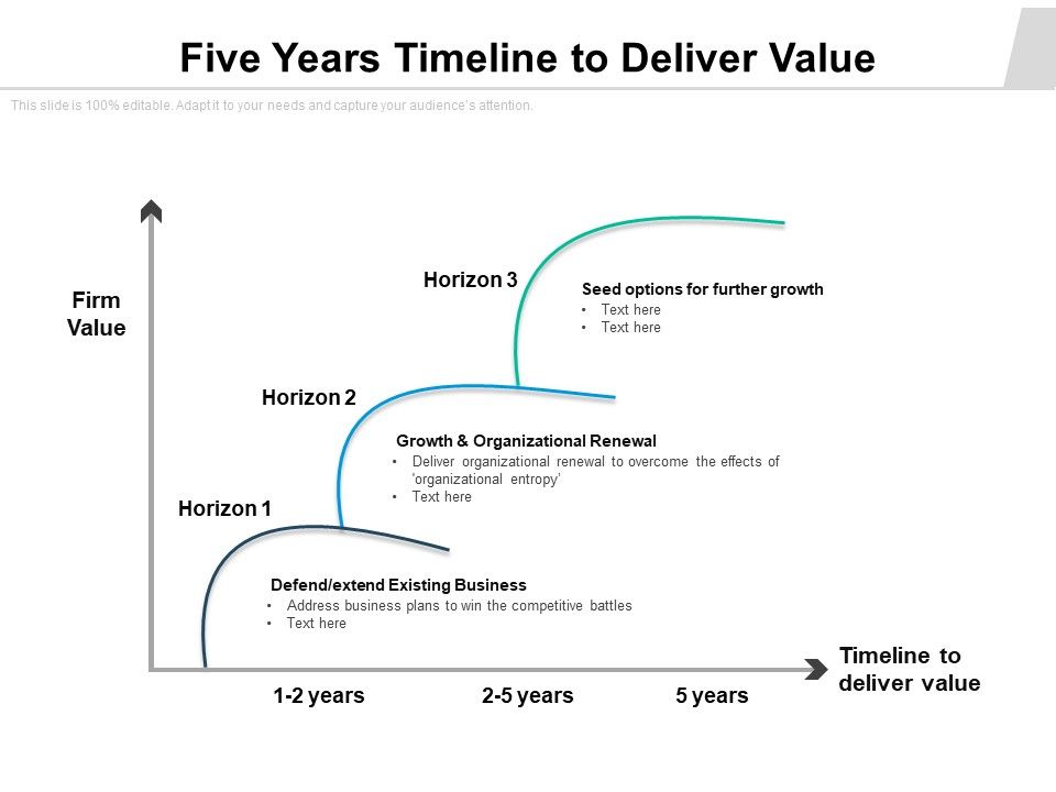 Five_Years_Timeline_To_Deliver_Value_Ppt_PowerPoint_Presentation_Icon_Slides_PDF_Slide_1.jpg