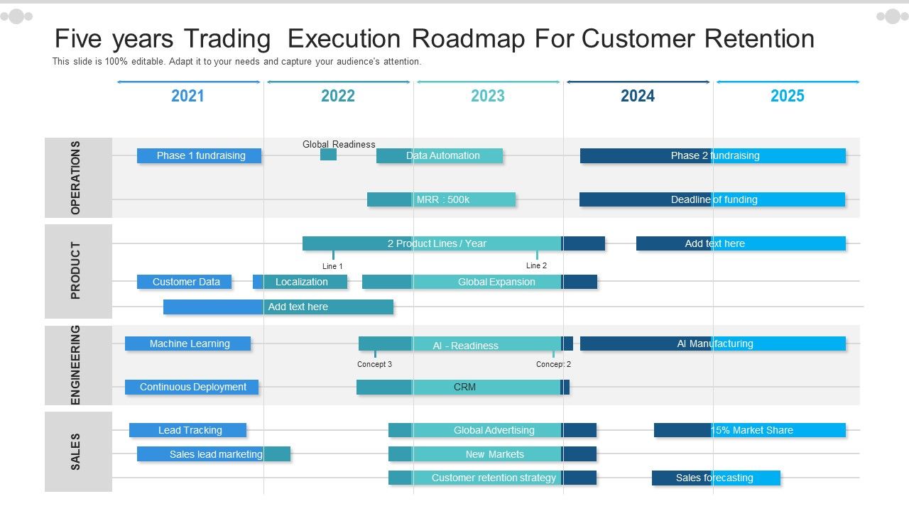 Five_Years_Trading_Execution_Roadmap_For_Customer_Retention_Download_Slide_1.jpg